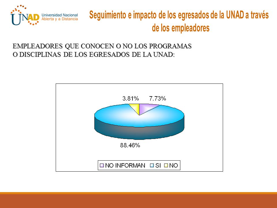 Seguimiento e impacto de los egresados de la UNAD a través