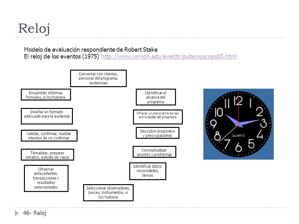 Reloj Modelo de evaluación respondiente de Robert Stake El reloj de los eventos (1975)