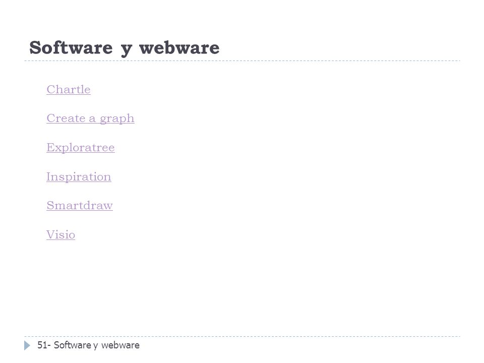 Software y webware Chartle Create a graph Exploratree Inspiration