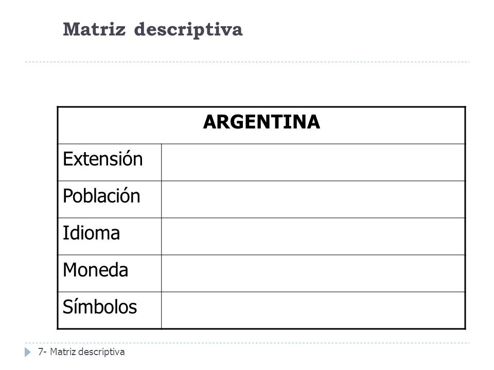 Matriz descriptiva ARGENTINA Extensión Población Idioma Moneda Símbolos