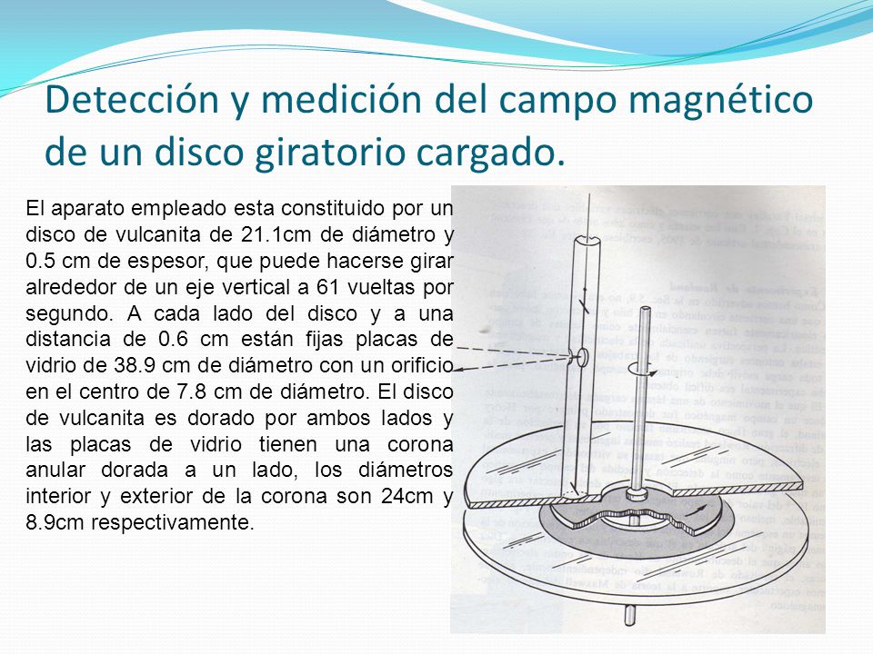Detección y medición del campo magnético de un disco giratorio cargado.