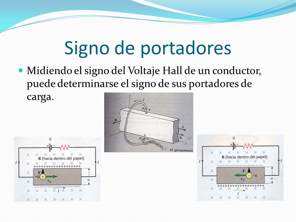 Signo de portadores Midiendo el signo del Voltaje Hall de un conductor, puede determinarse el signo de sus portadores de carga.