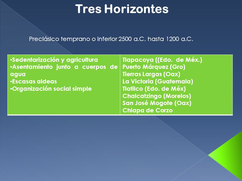 Tres Horizontes Preclásico temprano o inferior 2500 a.C. hasta 1200 a.C. Sedentarización y agricultura.