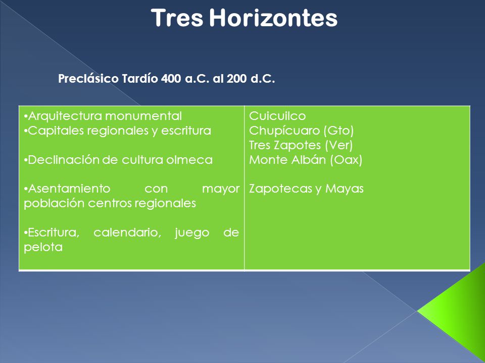 Tres Horizontes Preclásico Tardío 400 a.C. al 200 d.C.