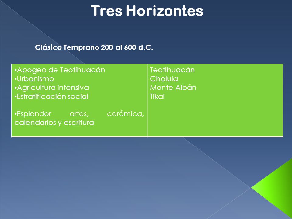 Tres Horizontes Clásico Temprano 200 al 600 d.C. Apogeo de Teotihuacán