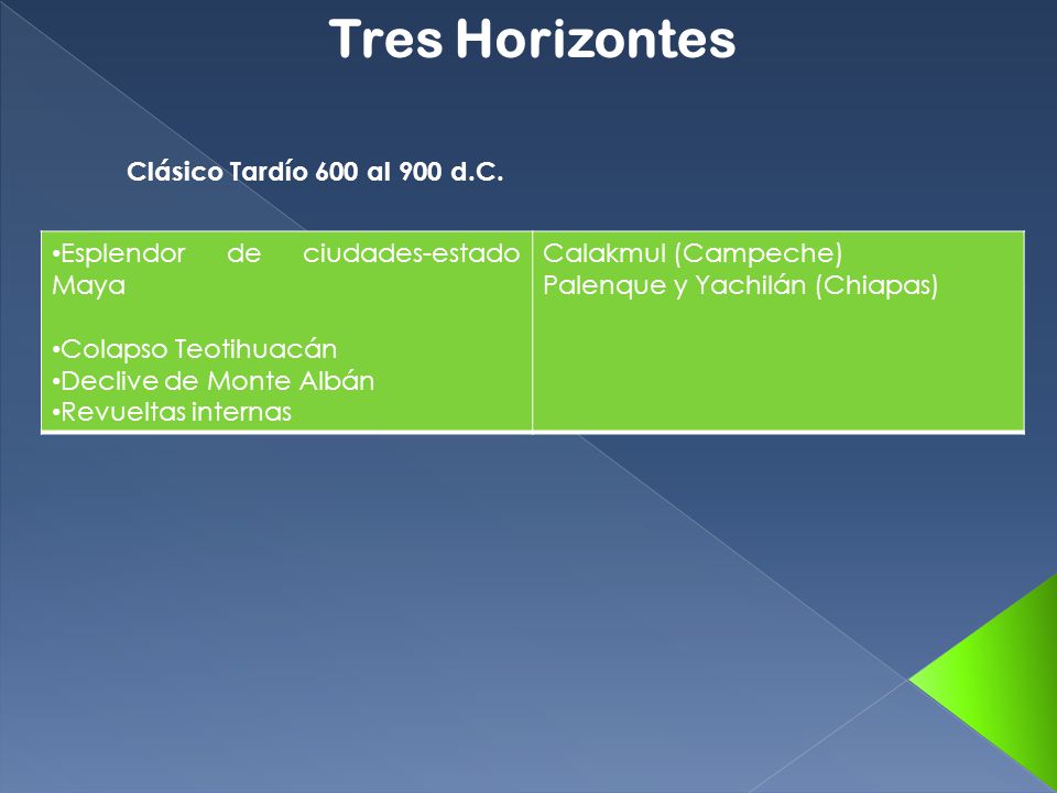 Tres Horizontes Clásico Tardío 600 al 900 d.C.