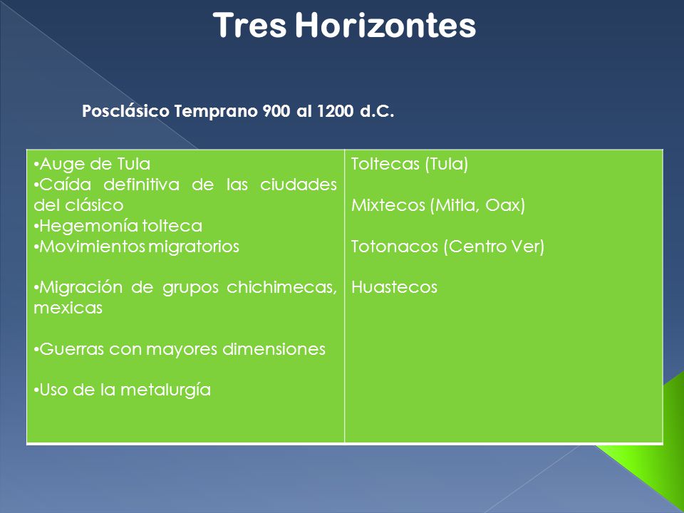 Tres Horizontes Posclásico Temprano 900 al 1200 d.C. Auge de Tula