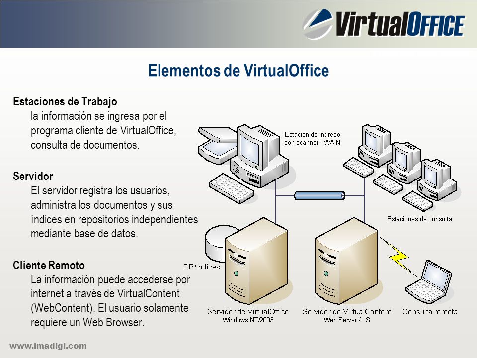 Elementos de VirtualOffice