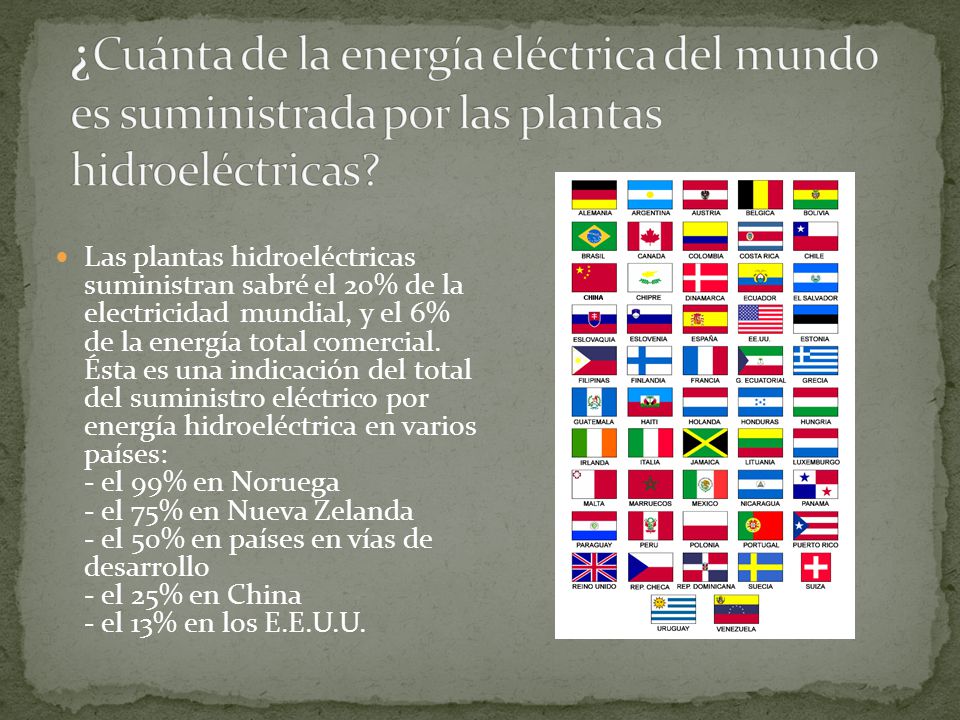 ¿Cuánta de la energía eléctrica del mundo es suministrada por las plantas hidroeléctricas
