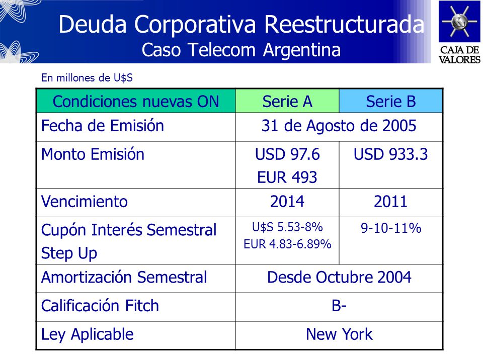 Deuda Corporativa Reestructurada Caso Telecom Argentina