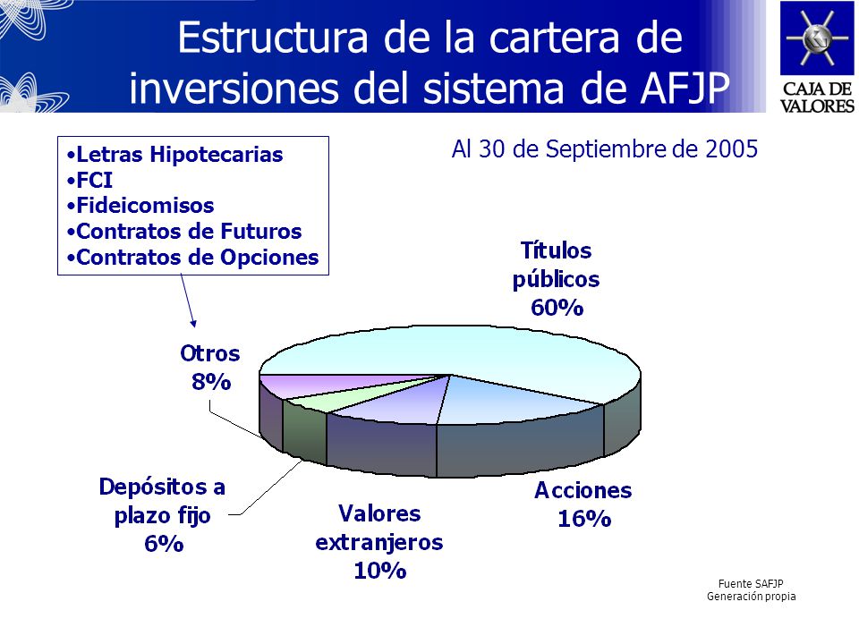 Estructura de la cartera de inversiones del sistema de AFJP