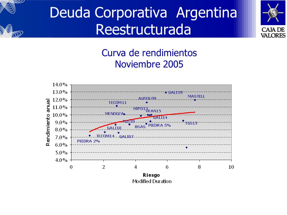 Deuda Corporativa Argentina Reestructurada