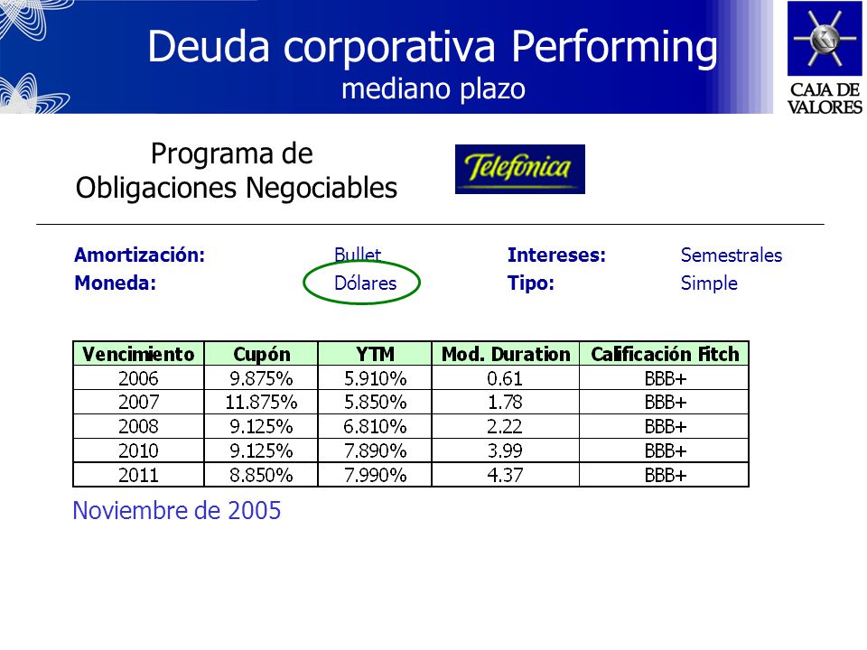 Deuda corporativa Performing mediano plazo