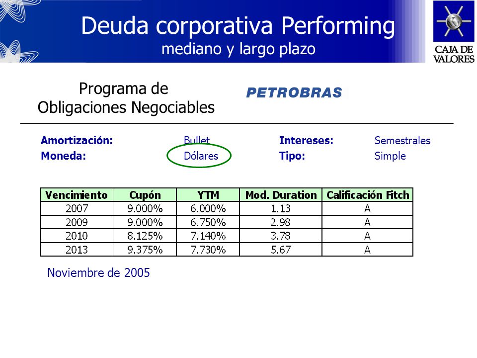 Deuda corporativa Performing mediano y largo plazo