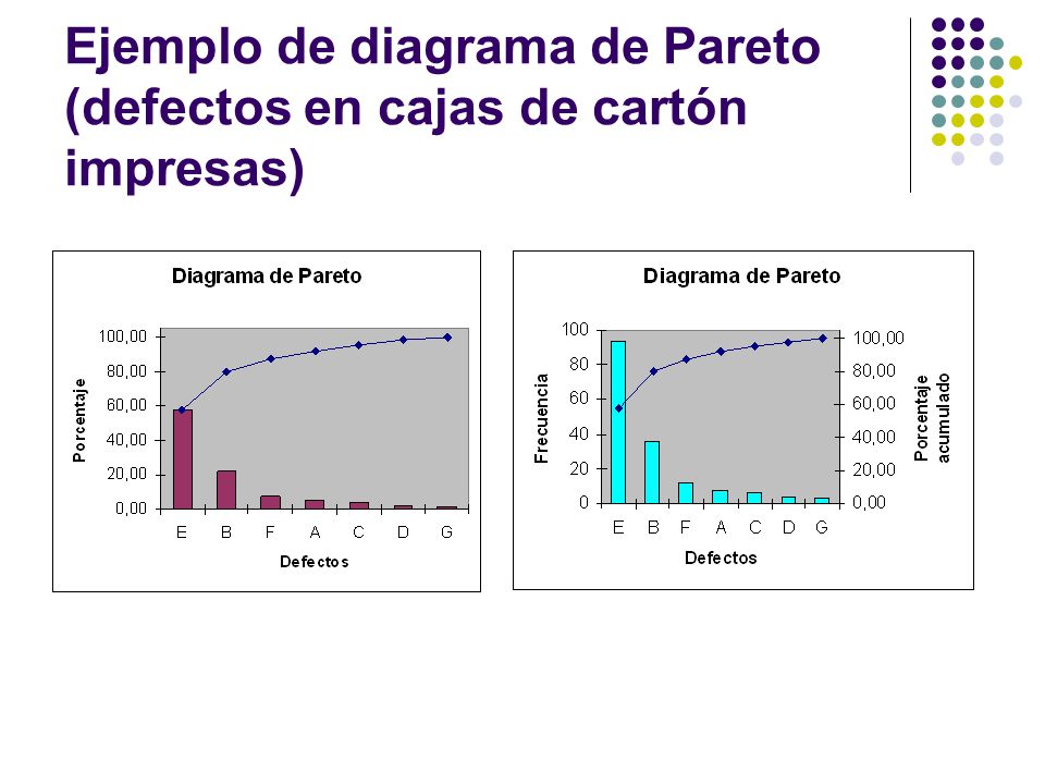 Ejemplo de diagrama de Pareto (defectos en cajas de cartón impresas)