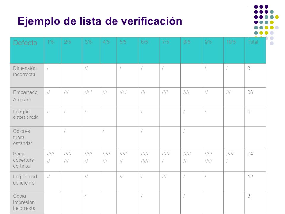 Ejemplo de lista de verificación