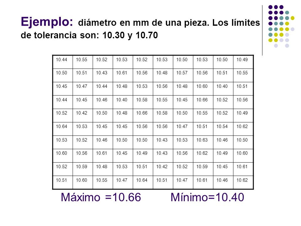 Ejemplo: diámetro en mm de una pieza. Los límites de tolerancia son: y 10.70