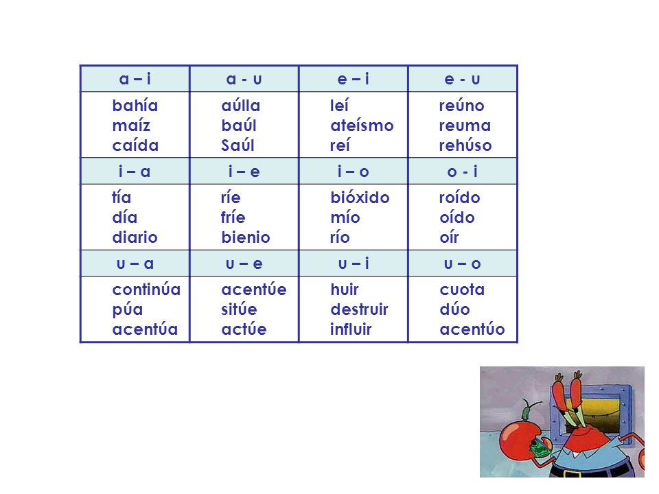 a – i a - u. e – i. e - u. bahía. maíz. caída. aúlla. baúl. Saúl. leí. ateísmo. reí. reúno.
