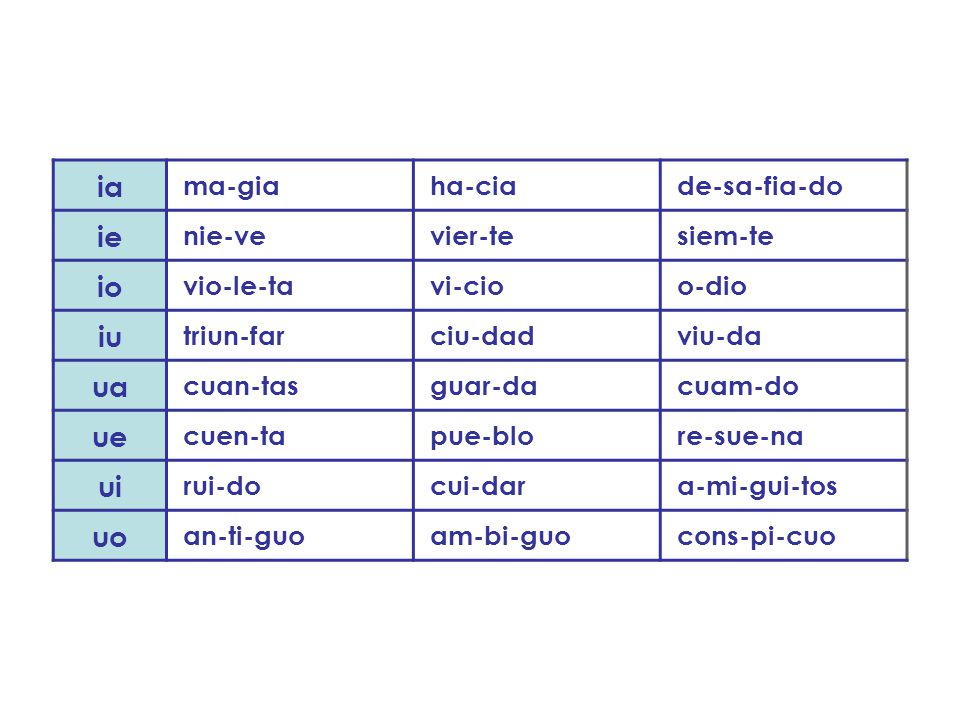ia ie io iu ua ue ui uo ma-gia ha-cia de-sa-fia-do nie-ve vier-te