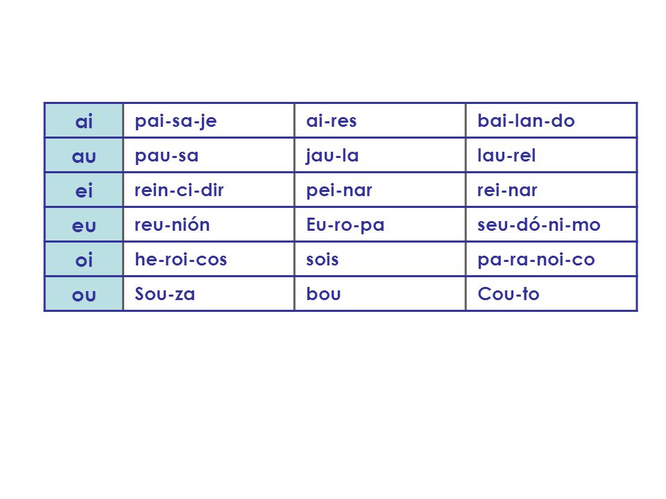 ai au ei eu oi ou pai-sa-je ai-res bai-lan-do pau-sa jau-la lau-rel