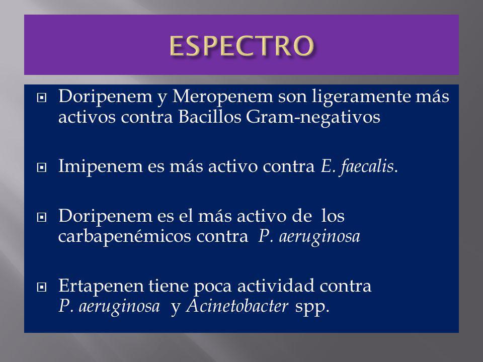 ESPECTRO Doripenem y Meropenem son ligeramente más activos contra Bacillos Gram-negativos. Imipenem es más activo contra E. faecalis.