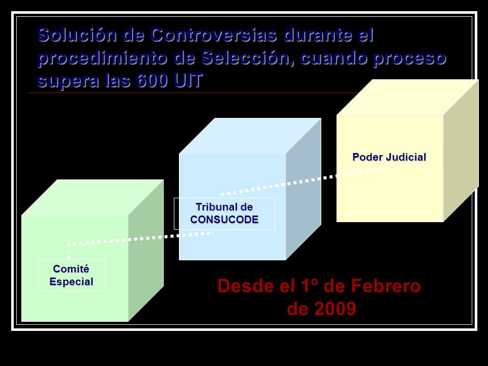 Solución de Controversias durante el procedimiento de Selección, cuando proceso supera las 600 UIT