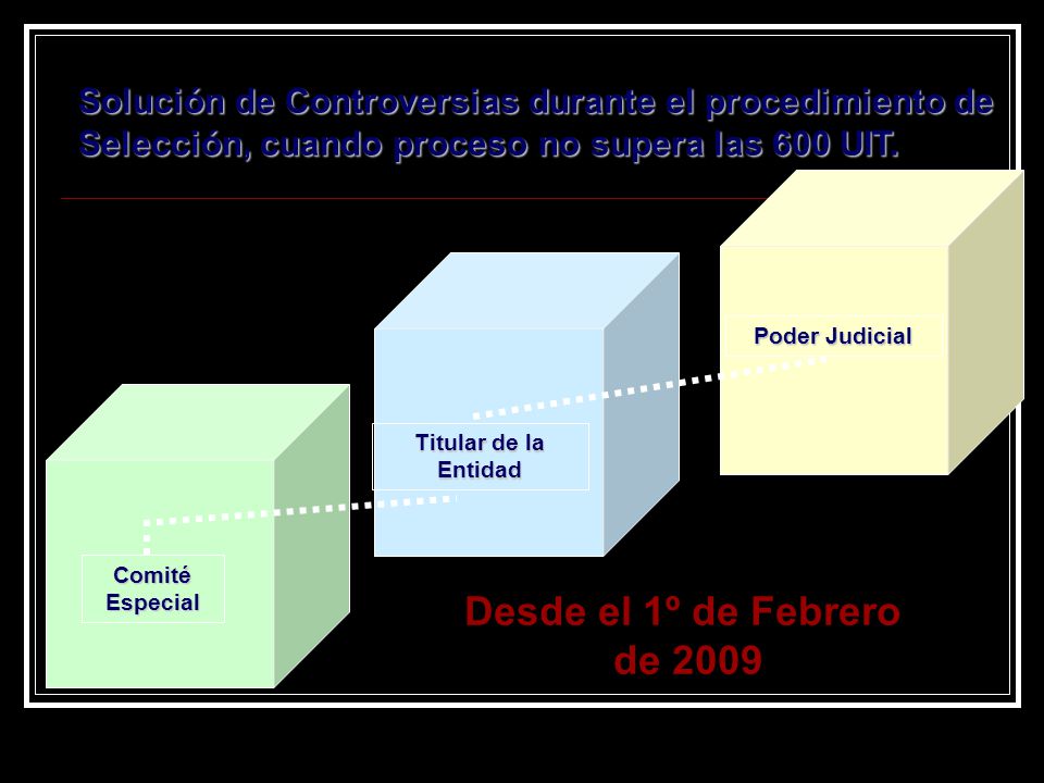 Solución de Controversias durante el procedimiento de Selección, cuando proceso no supera las 600 UIT.