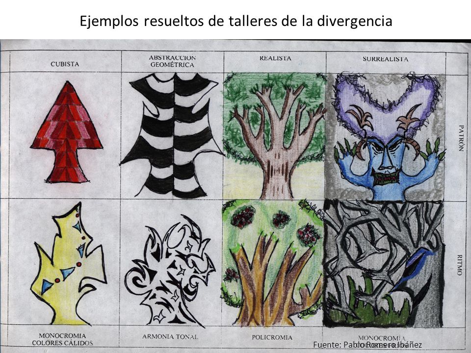 Ejemplos resueltos de talleres de la divergencia