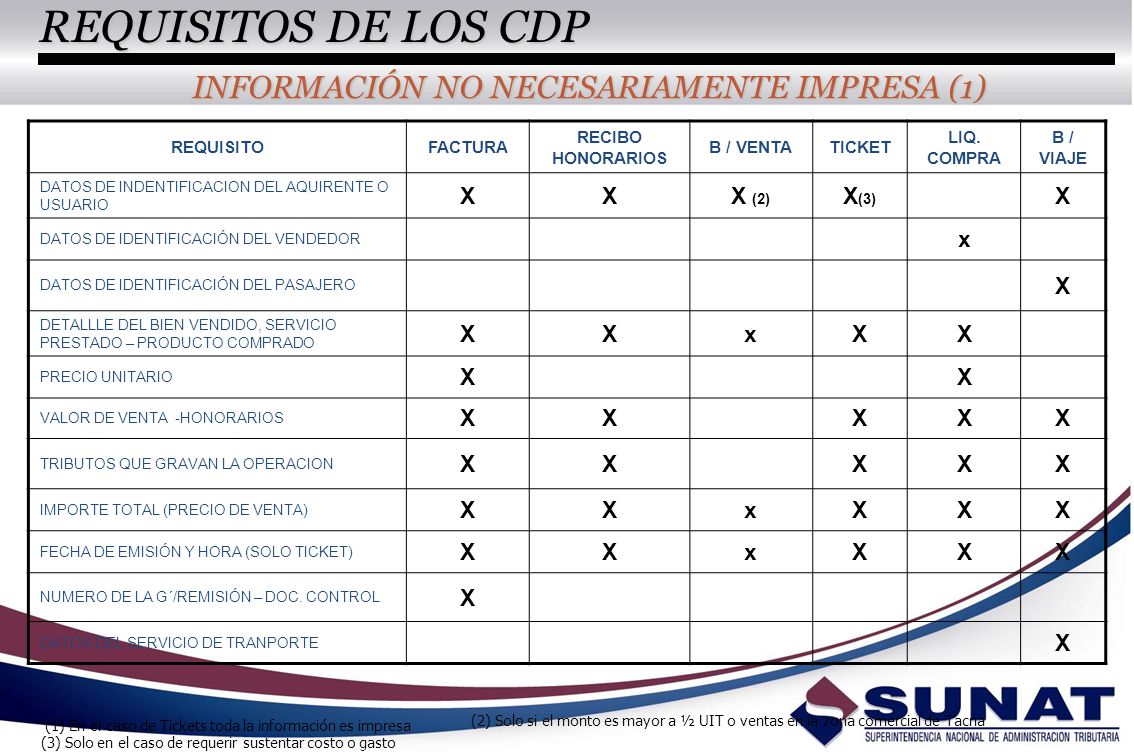 REQUISITOS DE LOS CDP INFORMACIÓN NO NECESARIAMENTE IMPRESA (1) X