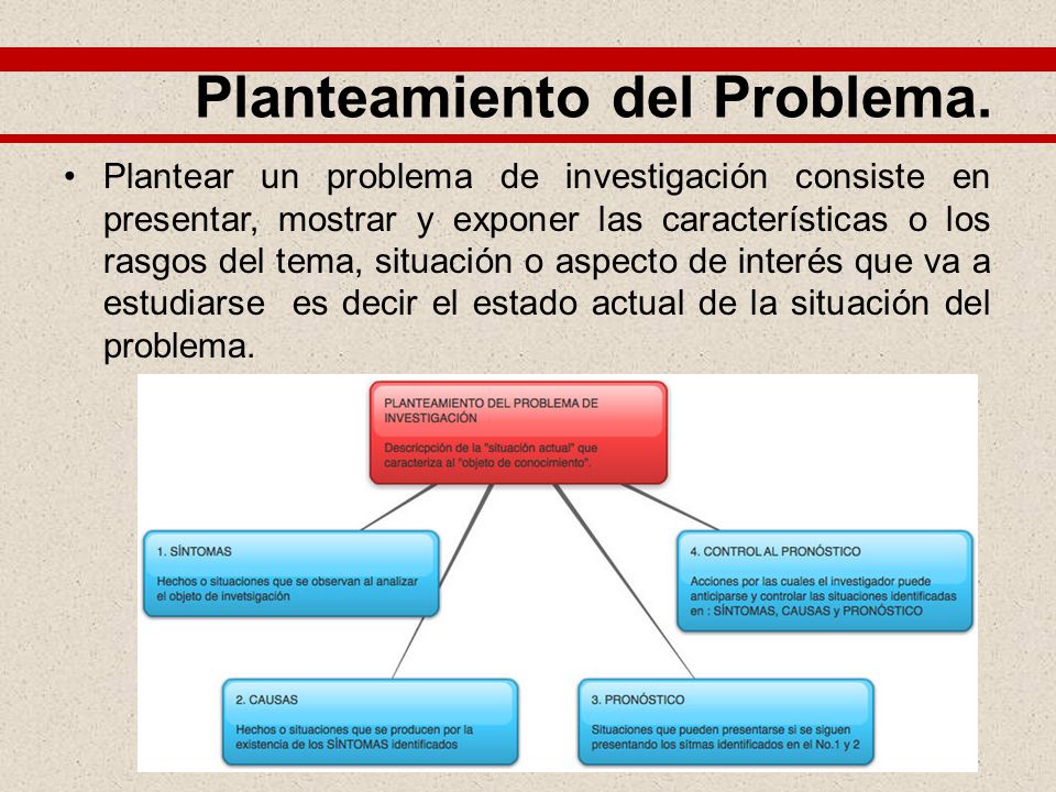 Planteamiento del Problema.