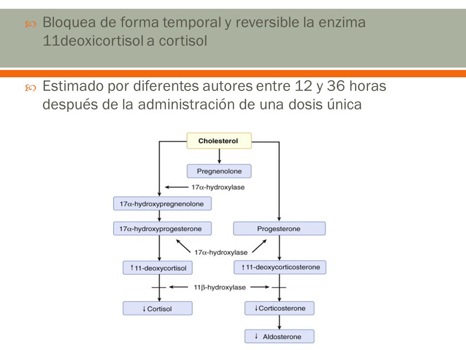 Bloquea de forma temporal y reversible la enzima 11deoxicortisol a cortisol