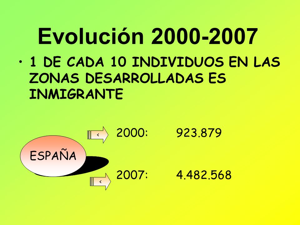 Evolución DE CADA 10 INDIVIDUOS EN LAS ZONAS DESARROLLADAS ES INMIGRANTE. < ESPAÑA. 2000: