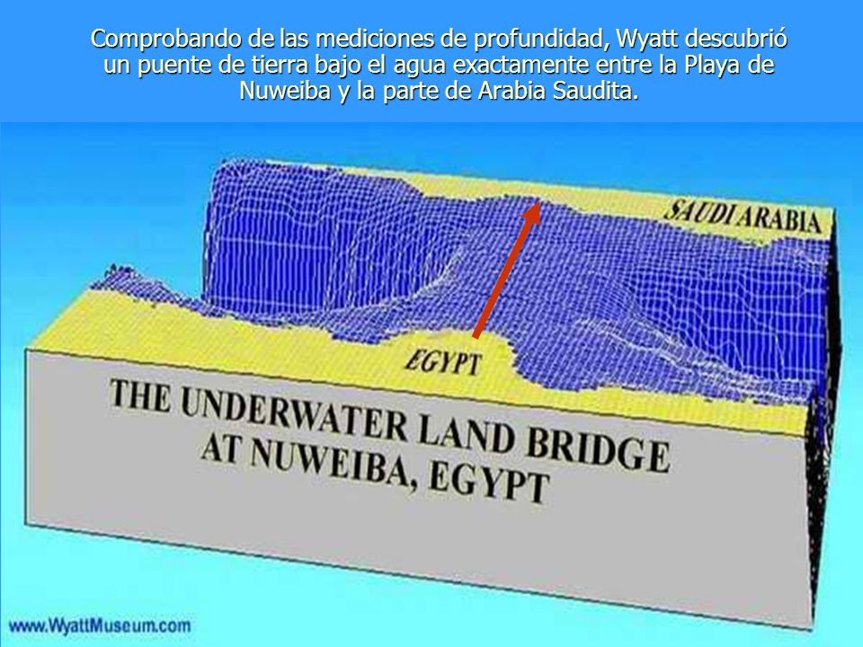 Comprobando de las mediciones de profundidad, Wyatt descubrió un puente de tierra bajo el agua exactamente entre la Playa de Nuweiba y la parte de Arabia Saudita.