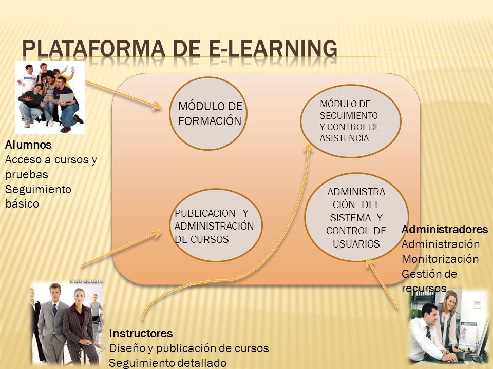PLATAFORMA DE E-LEARNING