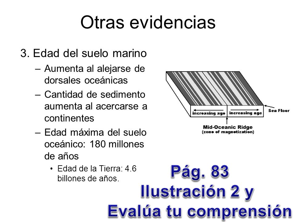 Otras evidencias Pág. 83 Ilustración 2 y Evalúa tu comprensión
