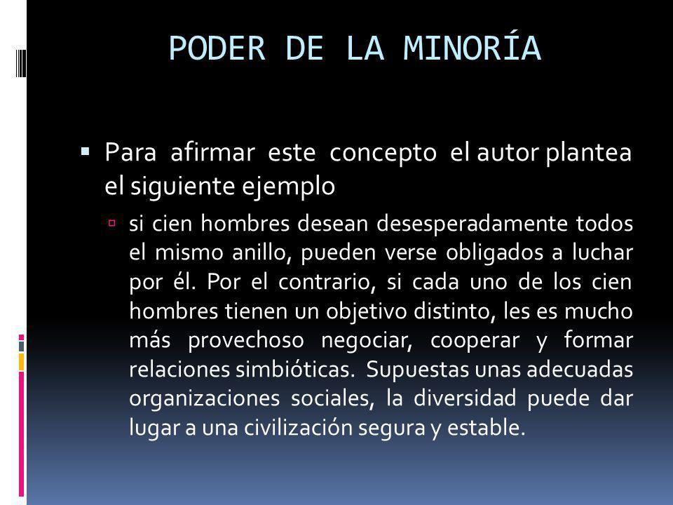 PODER DE LA MINORÍA Para afirmar este concepto el autor plantea el siguiente ejemplo.