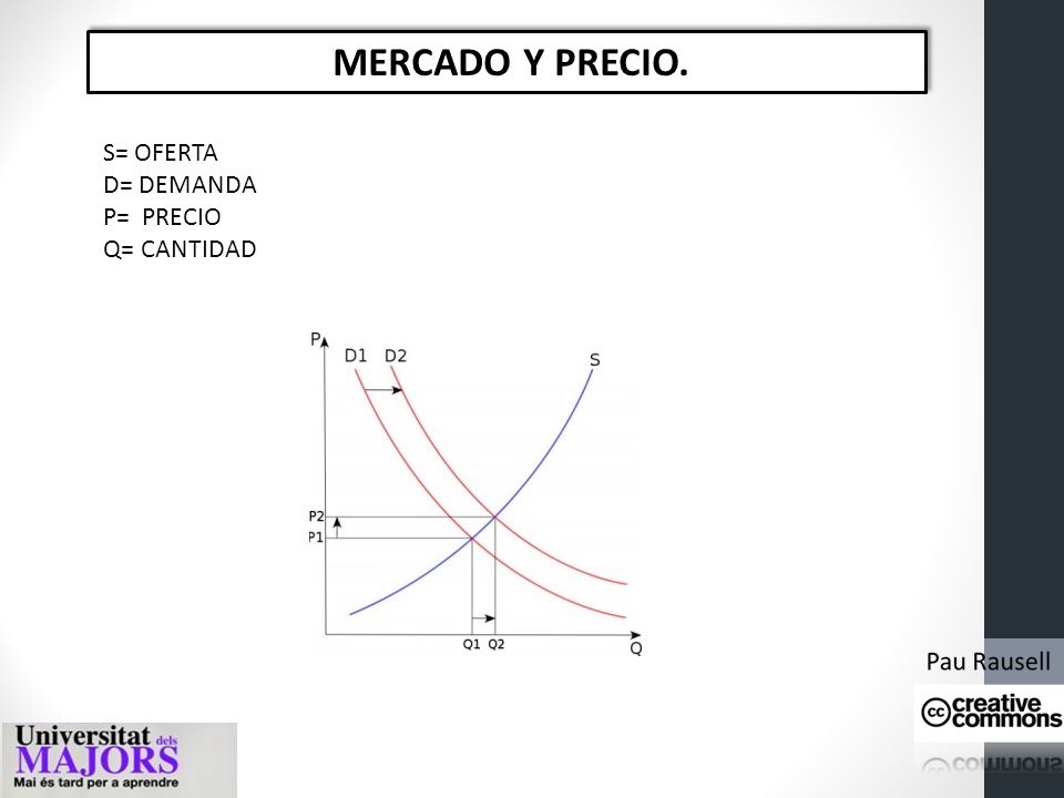MERCADO Y PRECIO. S= OFERTA D= DEMANDA P= PRECIO Q= CANTIDAD