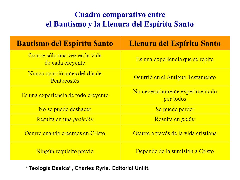Cuadro comparativo entre el Bautismo y la Llenura del Espíritu Santo