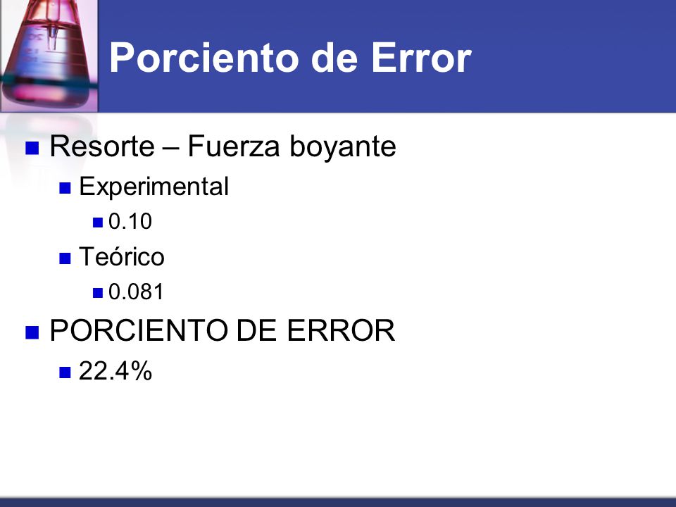 Porciento de Error Resorte – Fuerza boyante PORCIENTO DE ERROR