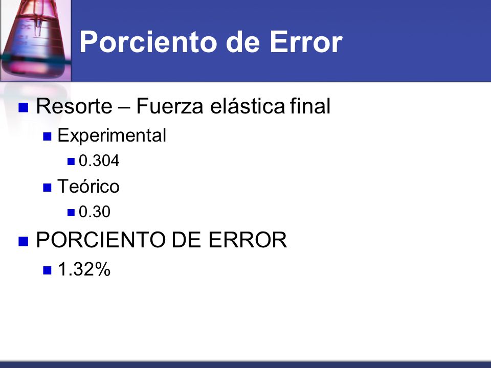Porciento de Error Resorte – Fuerza elástica final PORCIENTO DE ERROR