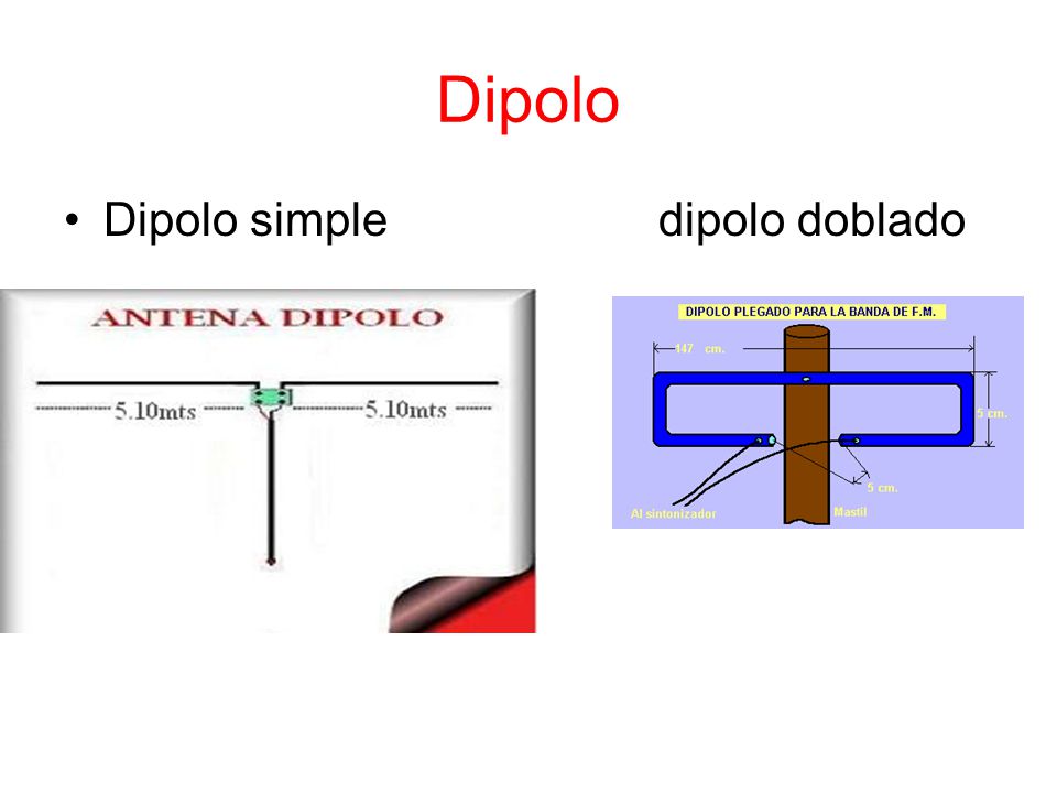 Dipolo Dipolo simple dipolo doblado