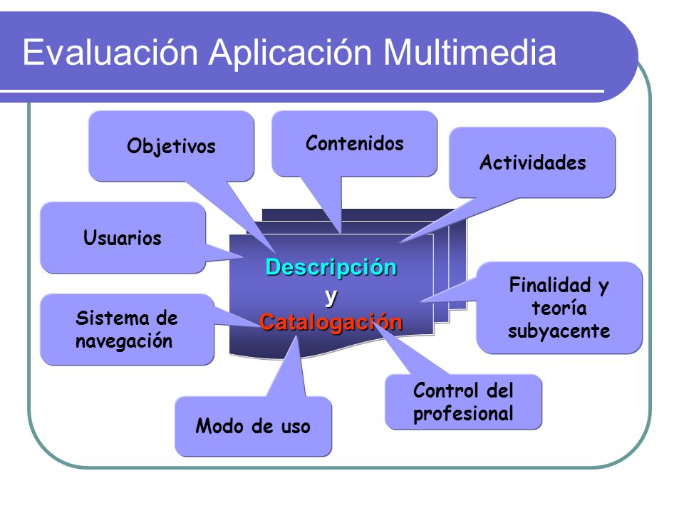 Evaluación Aplicación Multimedia