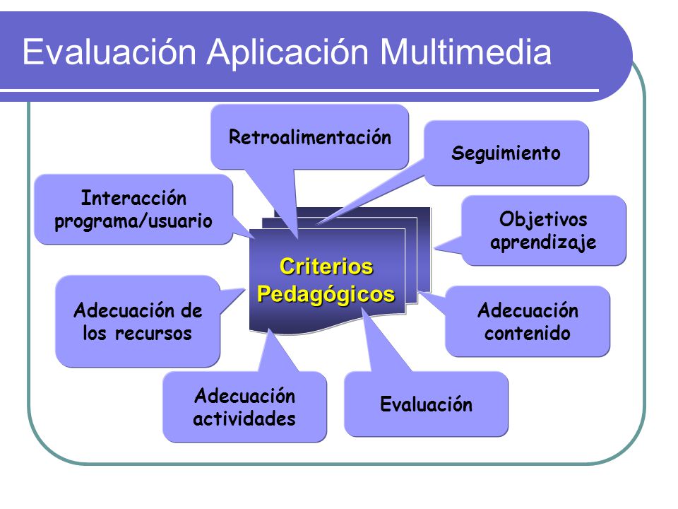 Evaluación Aplicación Multimedia