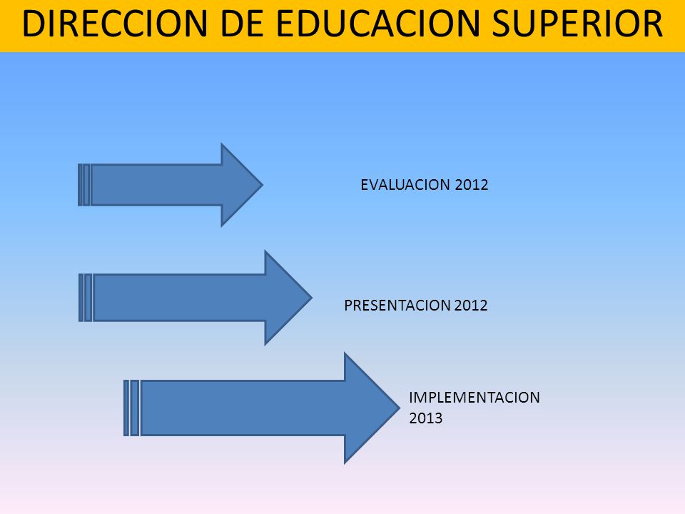 DIRECCION DE EDUCACION SUPERIOR