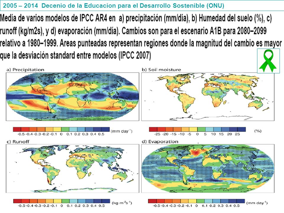 2005 – 2014 Decenio de la Educacion para el Desarrollo Sostenible (ONU)