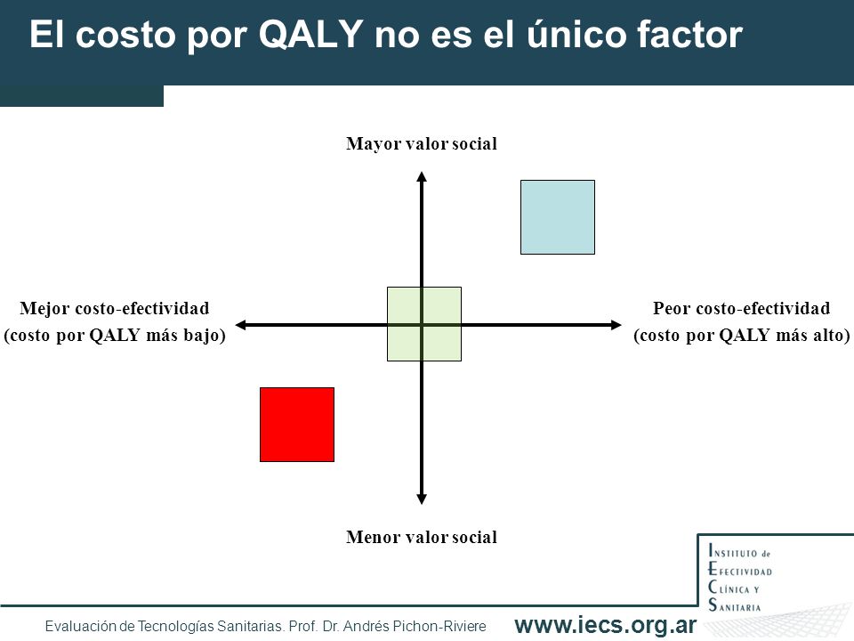 El costo por QALY no es el único factor