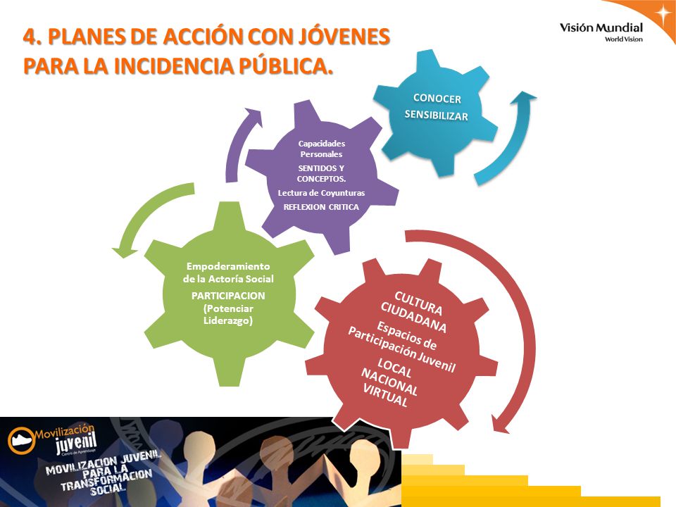 4. PLANES DE ACCIÓN CON JÓVENES PARA LA INCIDENCIA PÚBLICA.