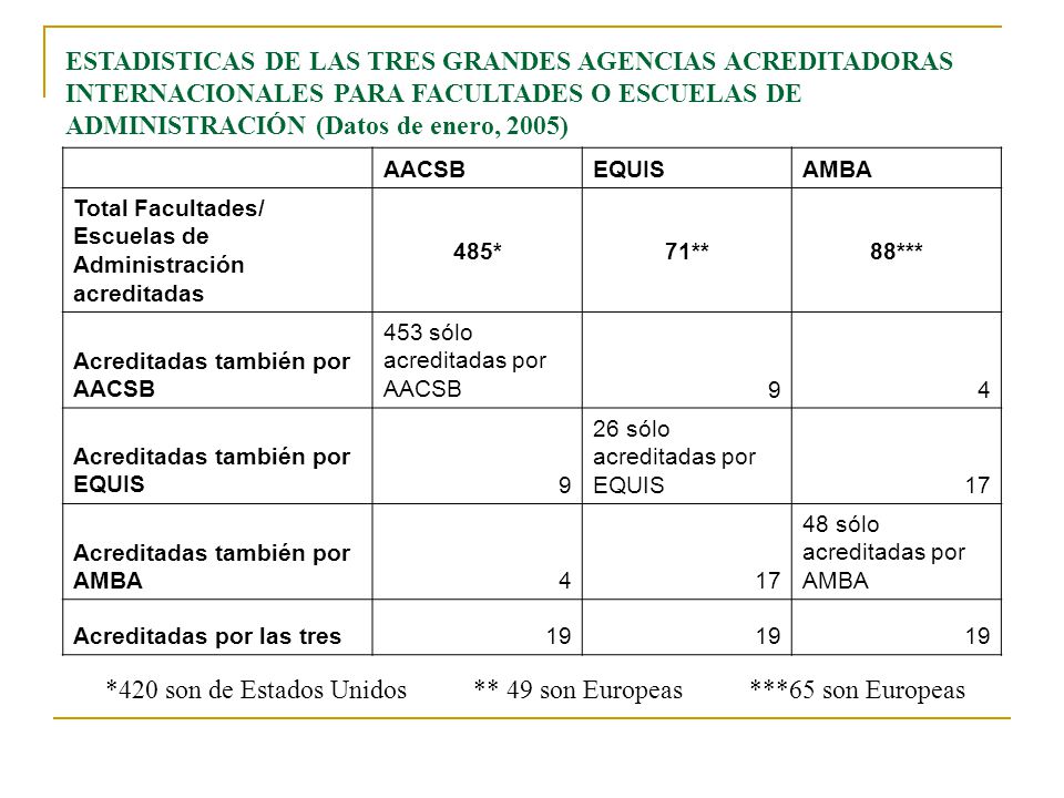 *420 son de Estados Unidos ** 49 son Europeas ***65 son Europeas