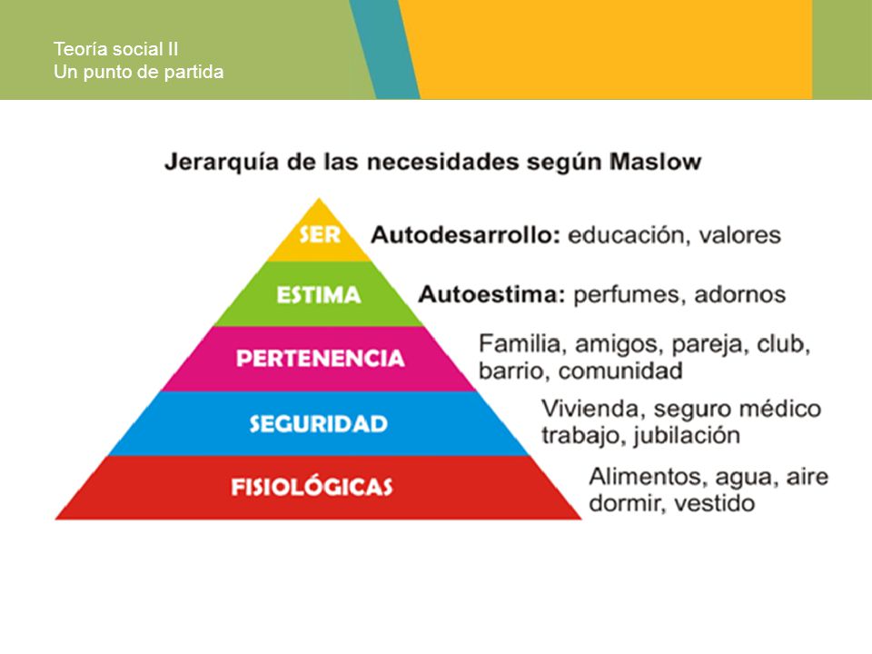Teoría social II Un punto de partida