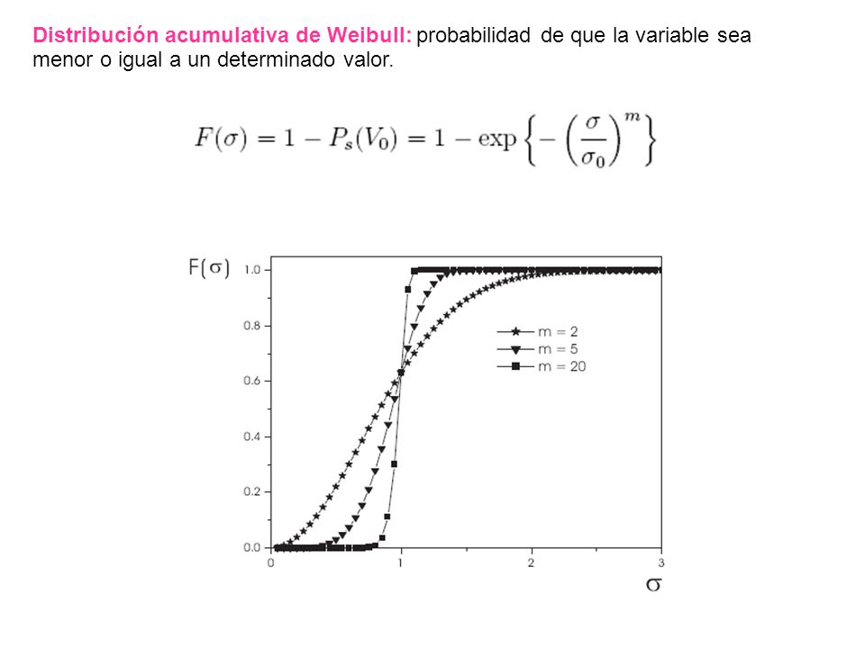 Distribución acumulativa de Weibull: probabilidad de que la variable sea menor o igual a un determinado valor.